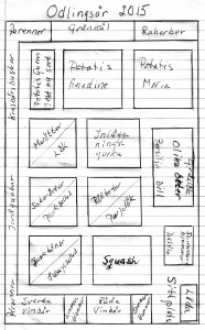 Planering odlingsår 2015